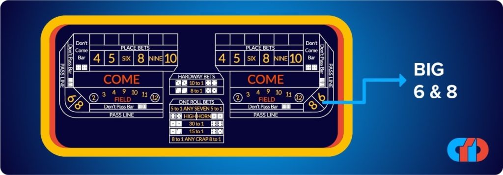 best craps strategy big six and eight