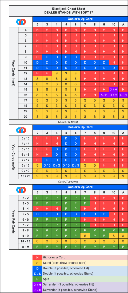 Blackjack Stand Strategy Sheet