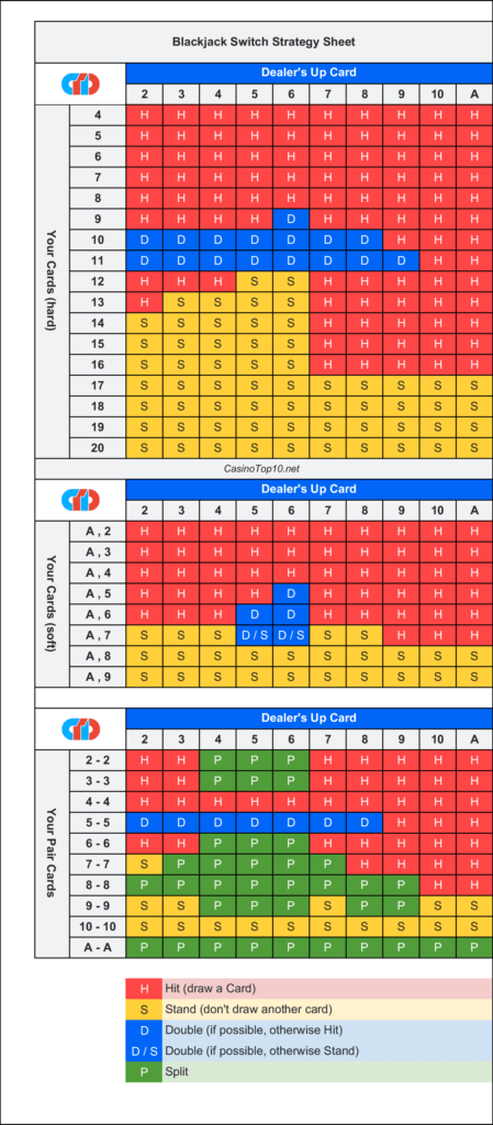 blackjack switch strategy sheet