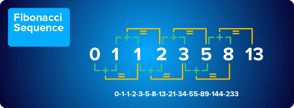 fibonacci-sequence