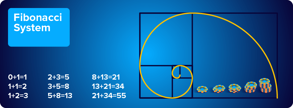 fibonacci