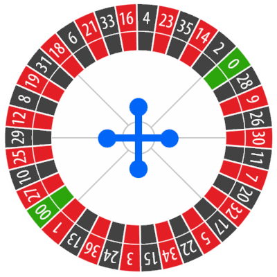 free roulette online