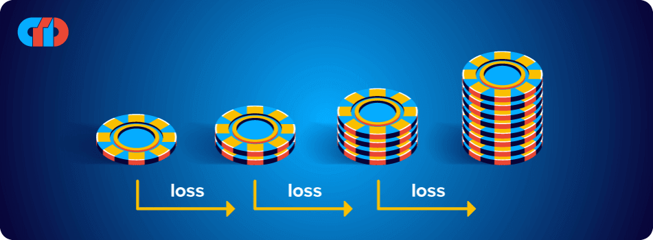 martingale-loss