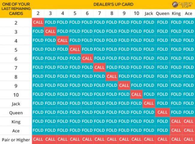 optimal caribbean stud poker strategy