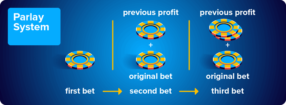 parlay system