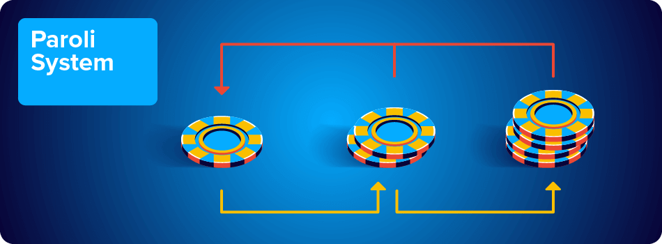 paroli system